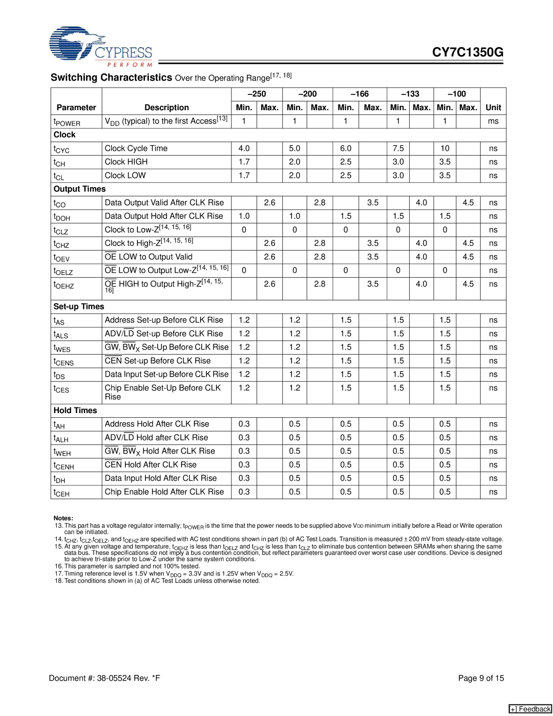 Cypress CY7C1350G manual Switching Characteristics Over the Operating Range17 