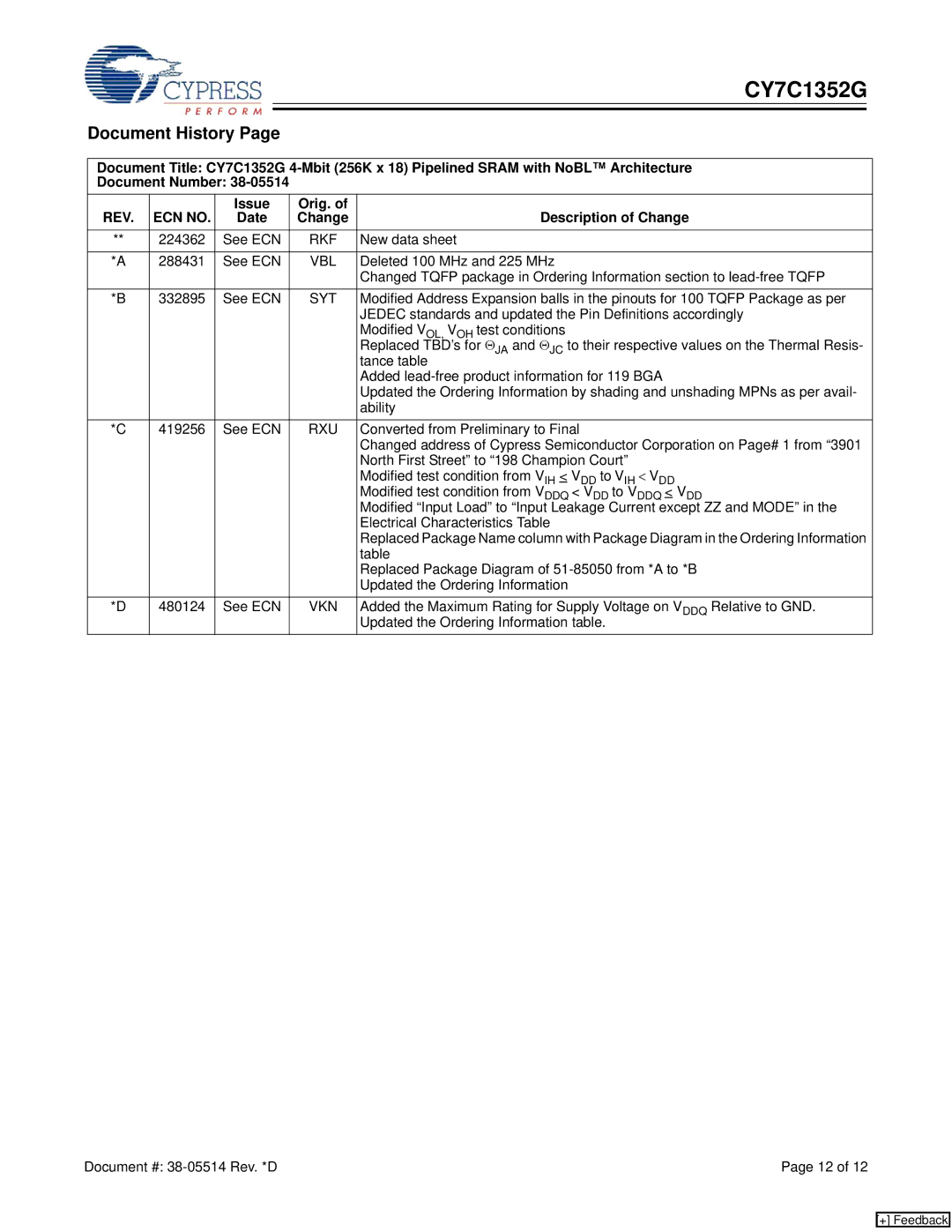 Cypress CY7C1352G manual Document History, Issue Orig. Description of Change Date 
