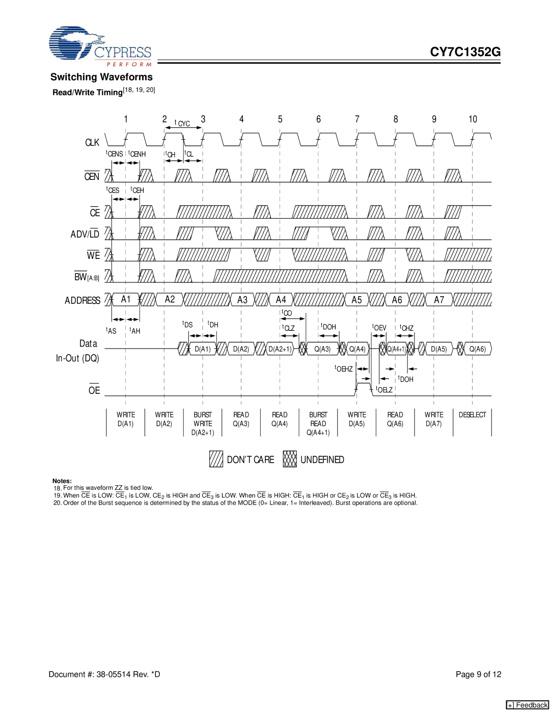 Cypress CY7C1352G manual Switching Waveforms, Read/Write Timing18, 19 