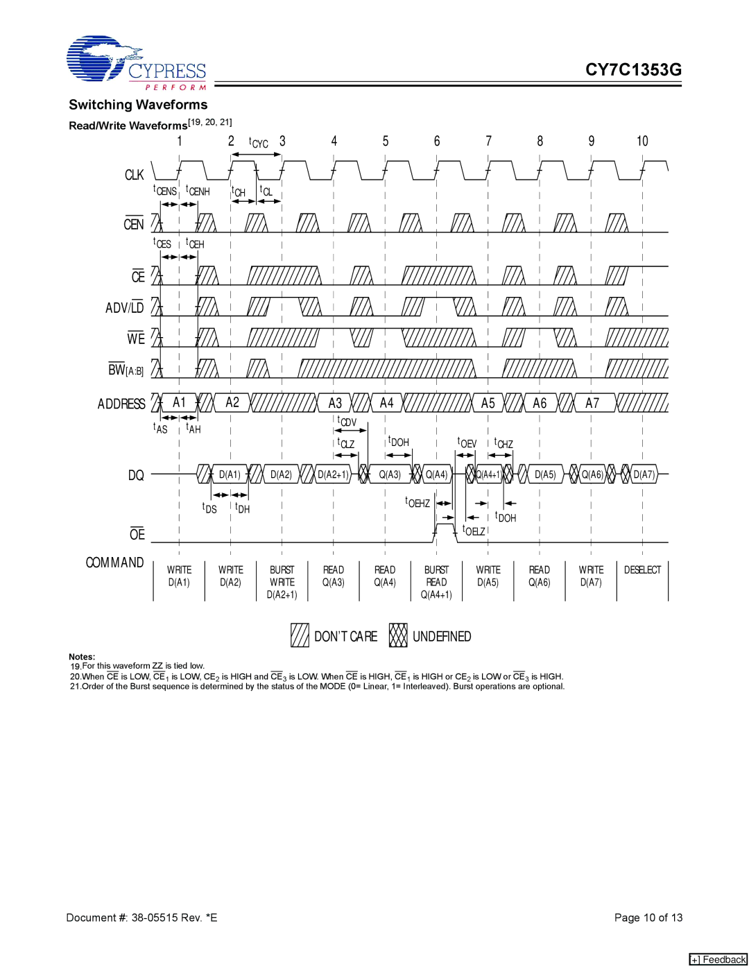 Cypress CY7C1353G manual Switching Waveforms, Read/Write Waveforms 19, 20 