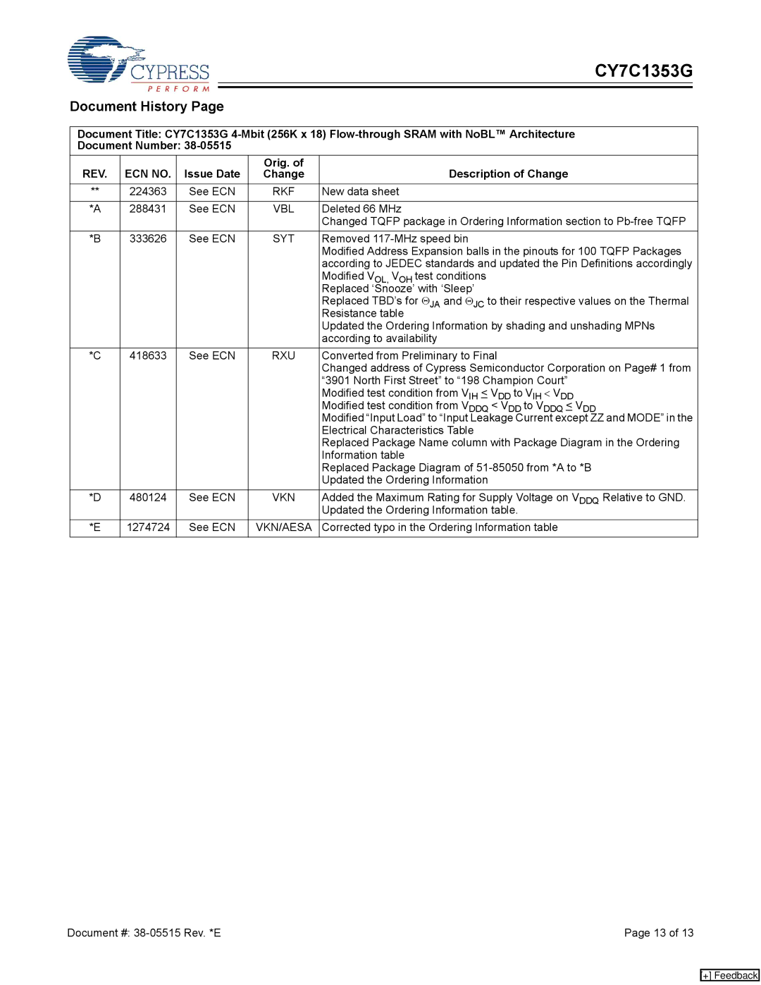 Cypress CY7C1353G manual Document History, Issue Date Orig. Description of Change 