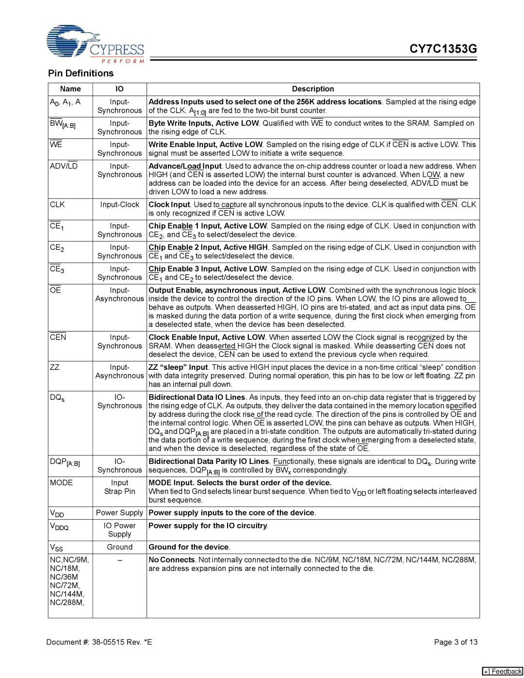 Cypress CY7C1353G manual Pin Definitions 