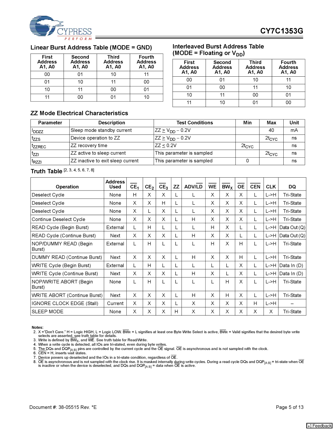 Cypress CY7C1353G manual Linear Burst Address Table Mode = GND, Interleaved Burst Address Table Mode = Floating or VDD 