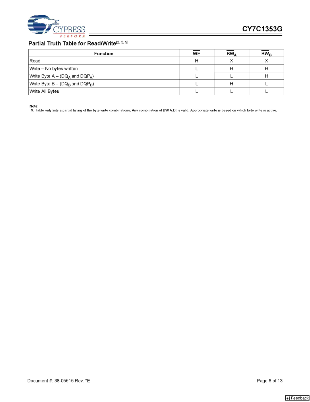 Cypress CY7C1353G manual Partial Truth Table for Read/Write 2, 3, Function 