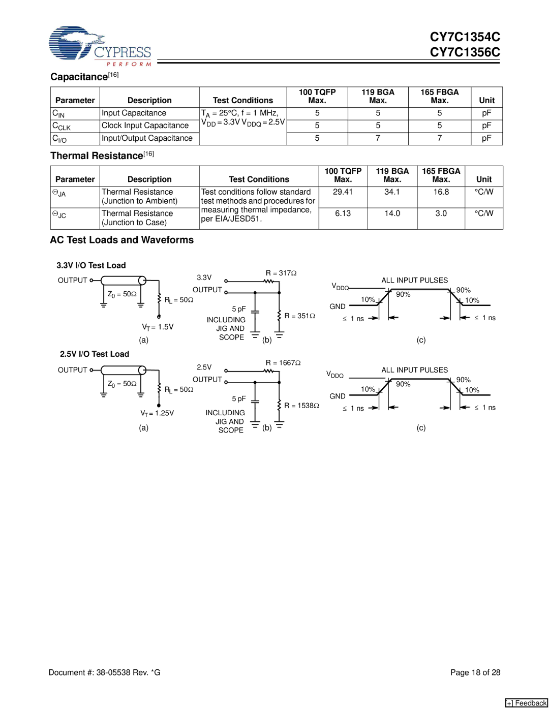 Cypress CY7C1354C manual Capacitance16, Thermal Resistance, AC Test Loads and Waveforms, 3V I/O Test Load, 5V I/O Test Load 