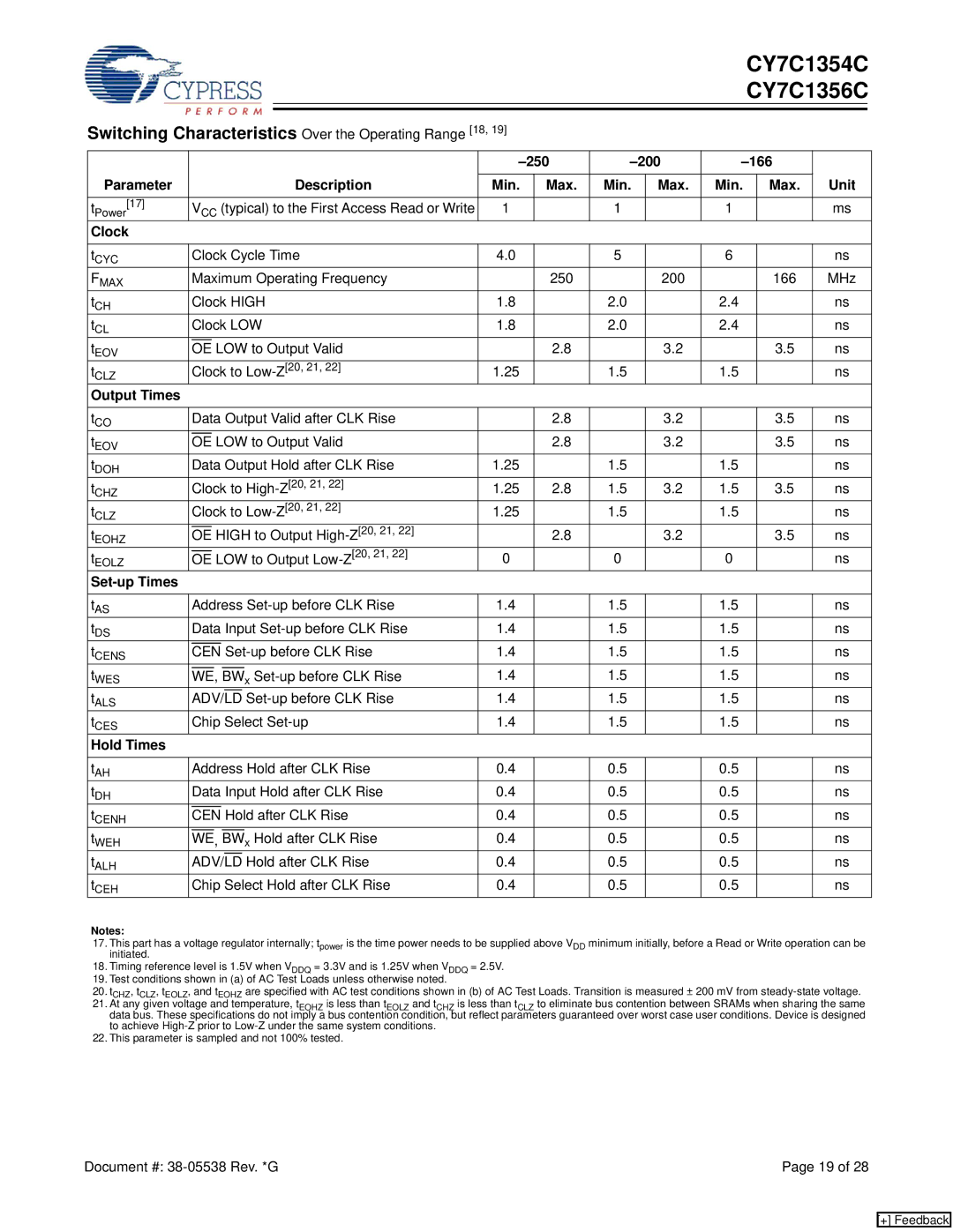 Cypress CY7C1356C Switching Characteristics Over the Operating Range 18, 250 200 166 Parameter Description Unit Min Max 