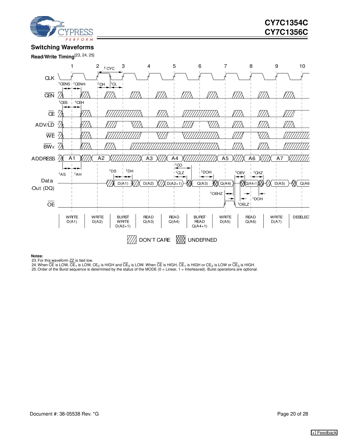 Cypress CY7C1354C, CY7C1356C manual Adv/Ld Bwx, Data, Out DQ, A6 A7, DON’T Care Undefined 