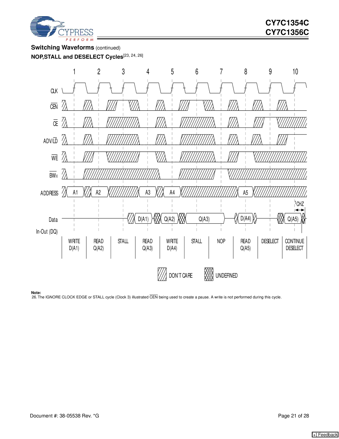 Cypress CY7C1356C, CY7C1354C manual Switching Waveforms, NOP,STALL and Deselect Cycles23, 24 