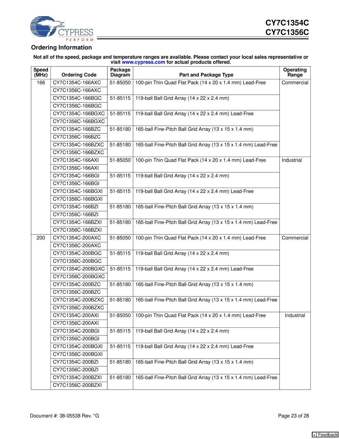 Cypress CY7C1356C, CY7C1354C manual Ordering Information 