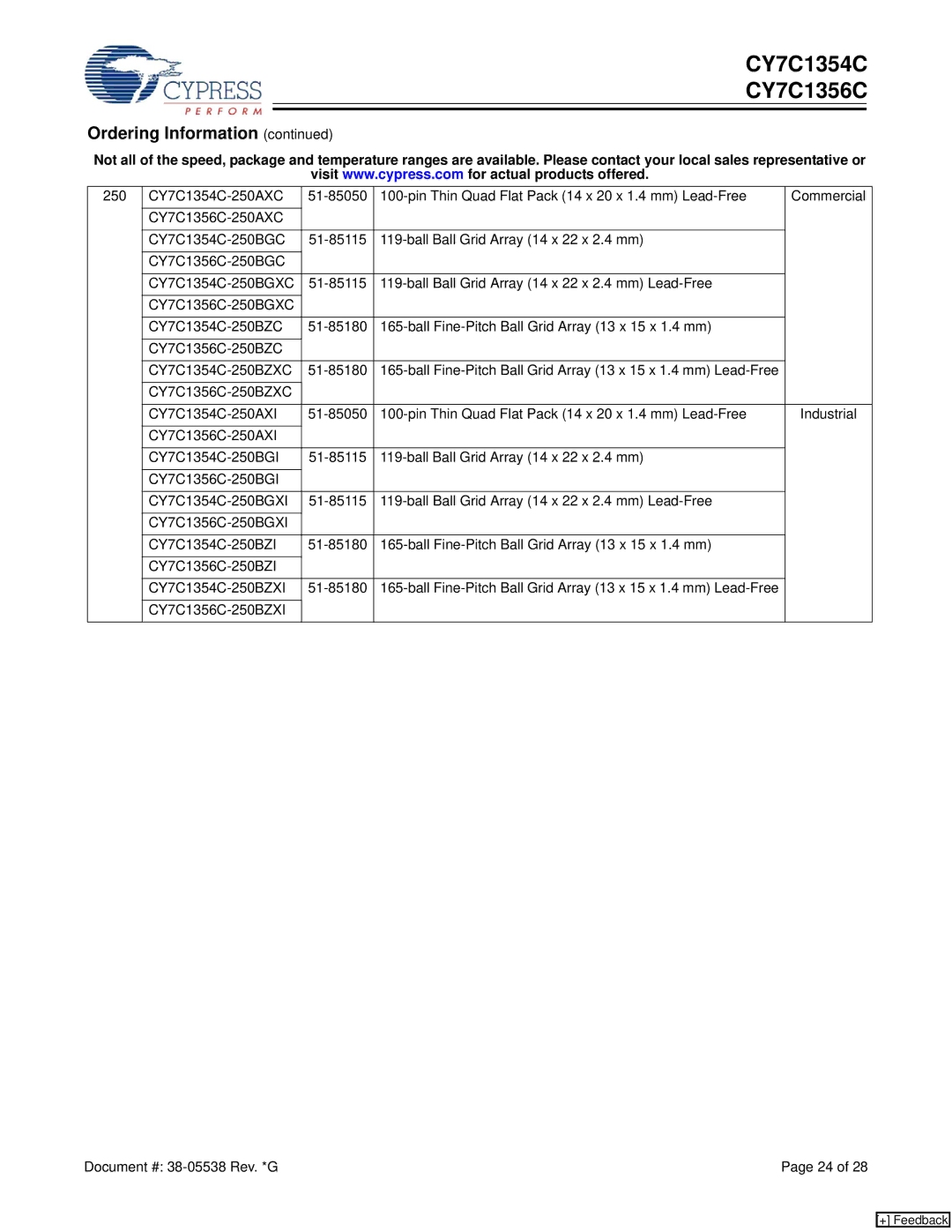 Cypress manual CY7C1354C CY7C1356C 