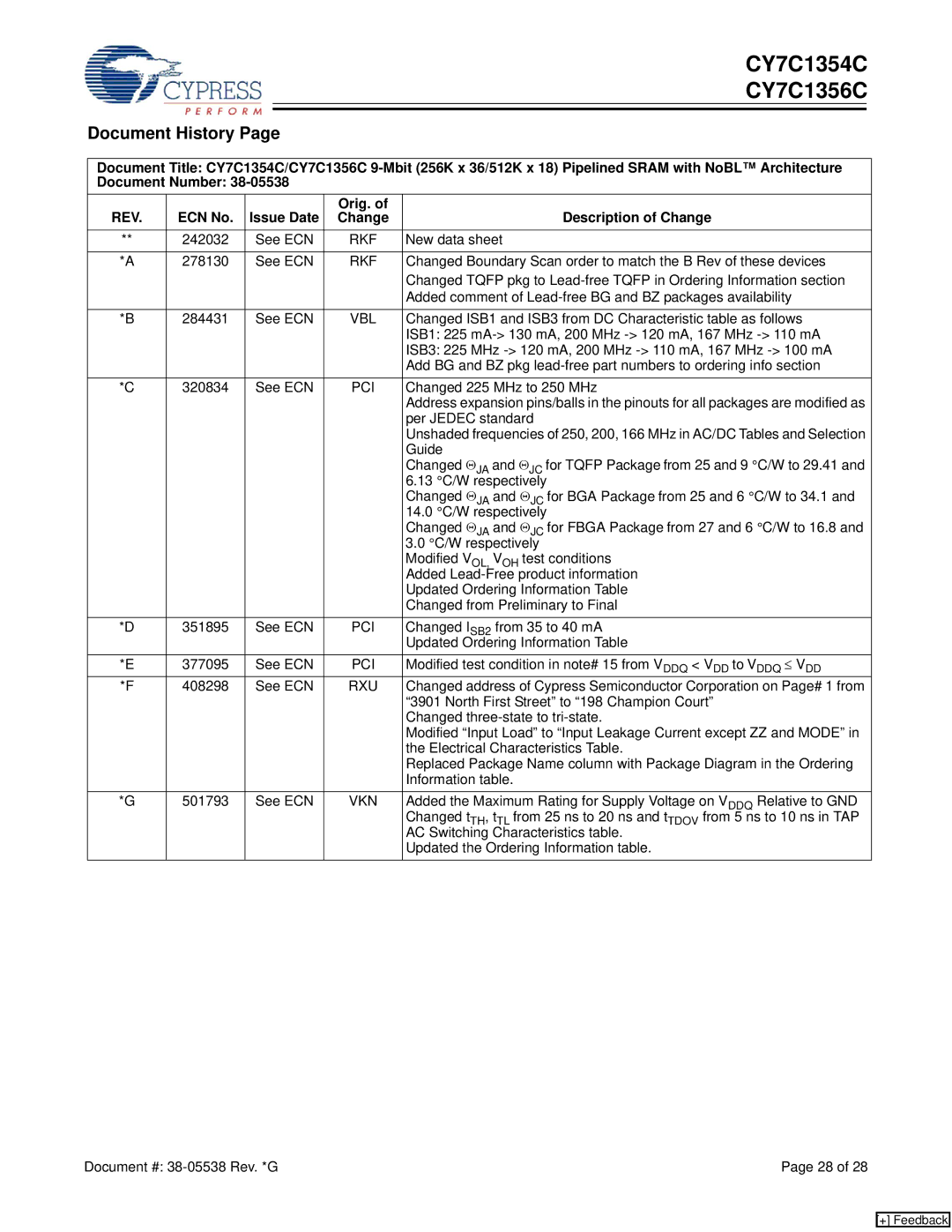 Cypress CY7C1354C, CY7C1356C manual Document History, ECN No Issue Date Orig. Description of Change 