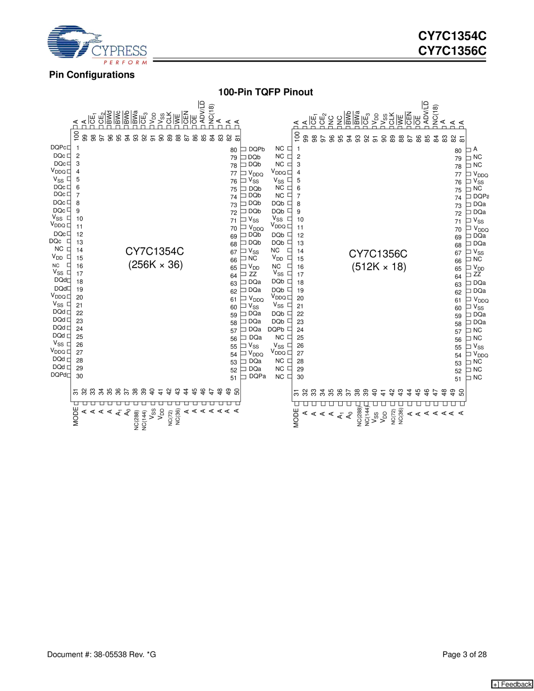 Cypress CY7C1356C, CY7C1354C manual 512K ×, Pin Configurations Pin Tqfp Pinout 