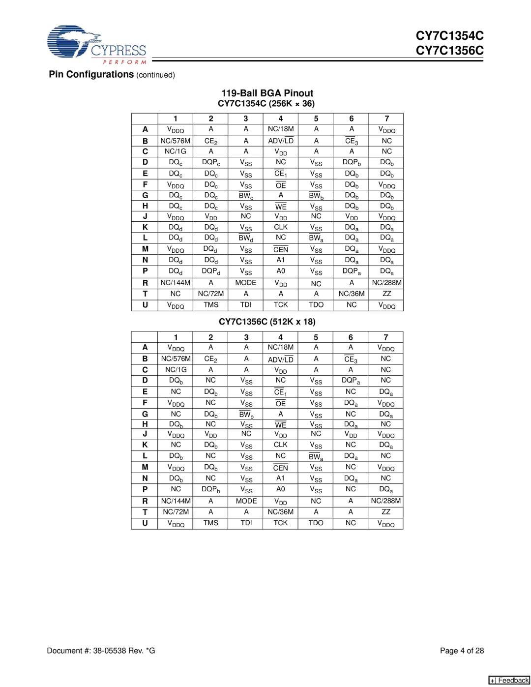 Cypress manual Pin Configurations Ball BGA Pinout, CY7C1354C 256K ×, CY7C1356C 512K x 