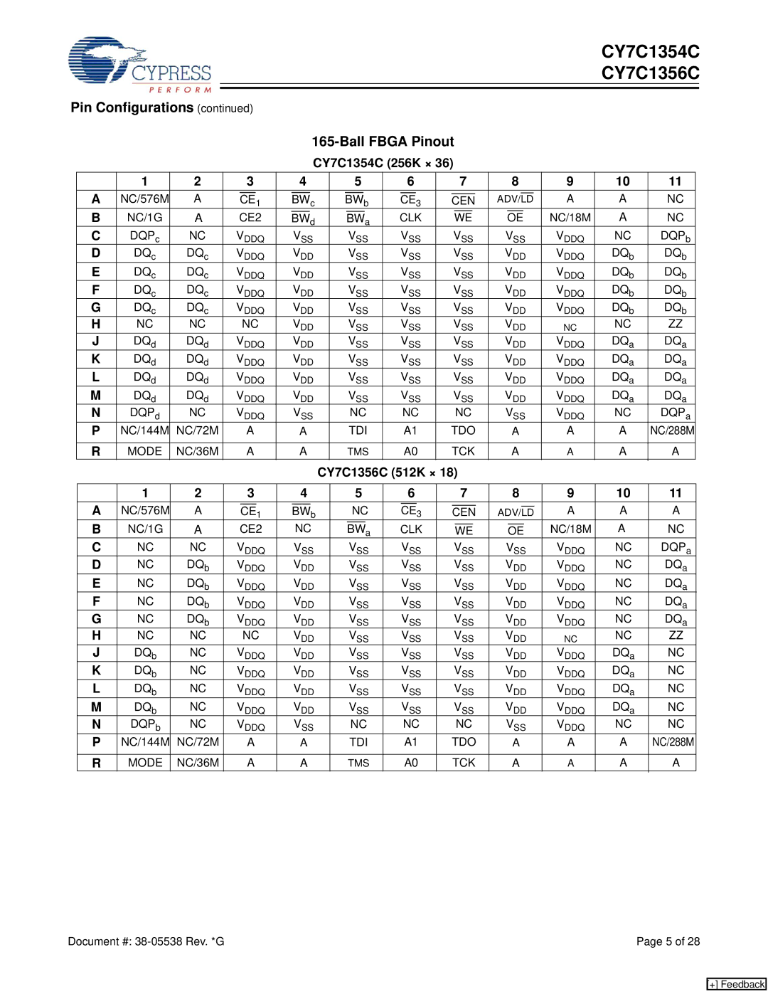 Cypress CY7C1354C manual Pin Configurations Ball Fbga Pinout, CY7C1356C 512K × 