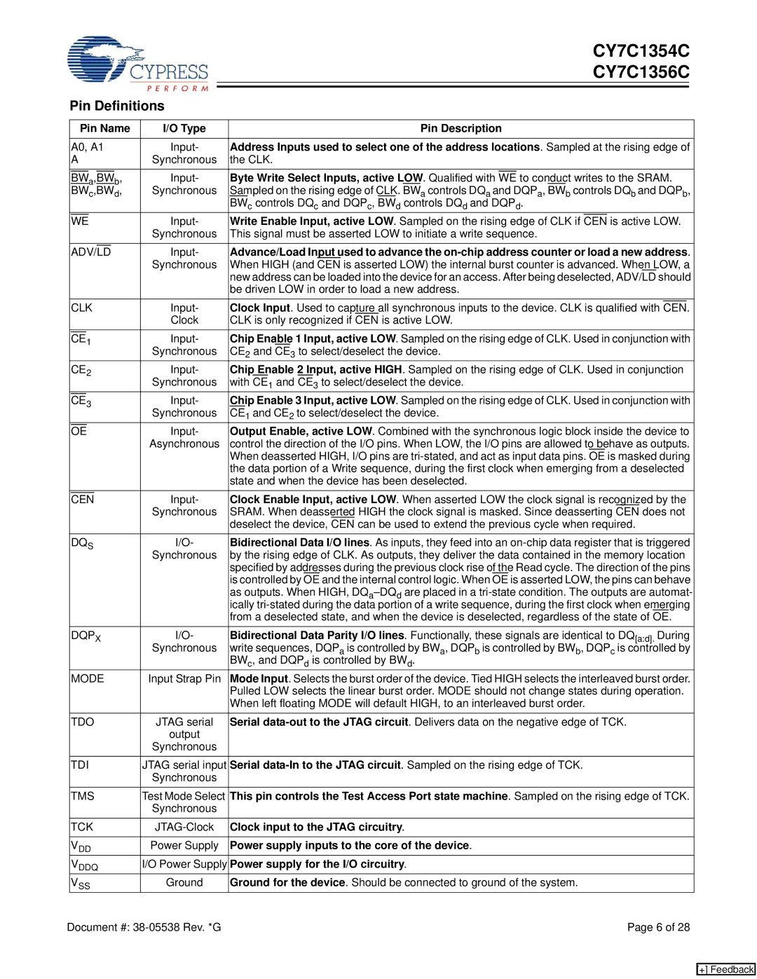 Cypress CY7C1354C, CY7C1356C manual Pin Definitions 