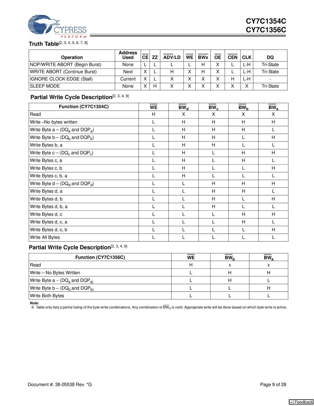 Cypress manual Partial Write Cycle Description2, 3, 4, Sleep Mode, Function CY7C1354C, Function CY7C1356C 