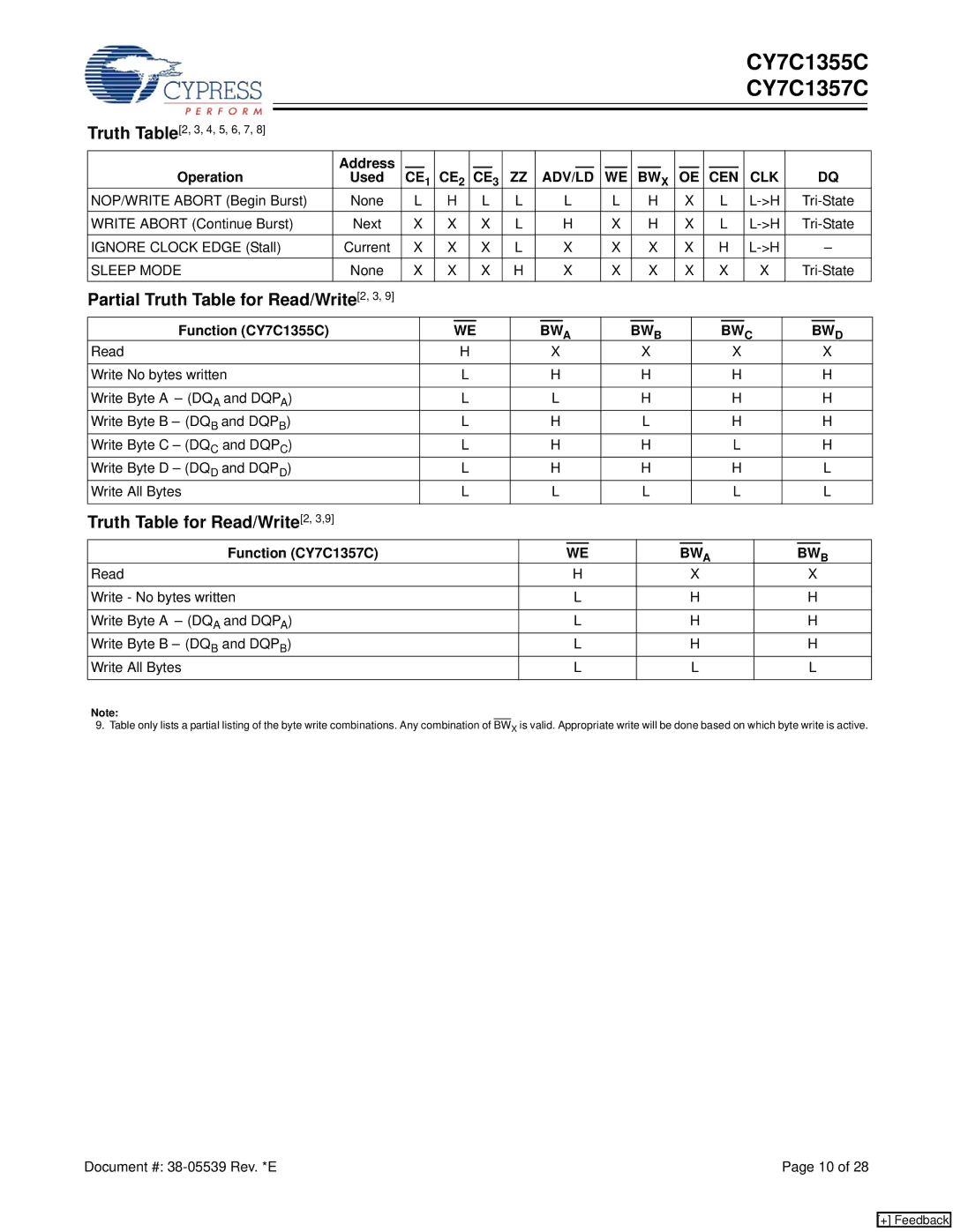 Cypress manual Partial Truth Table for Read/Write2, 3, Truth Table for Read/Write2, 3,9, Sleep Mode, Function CY7C1355C 