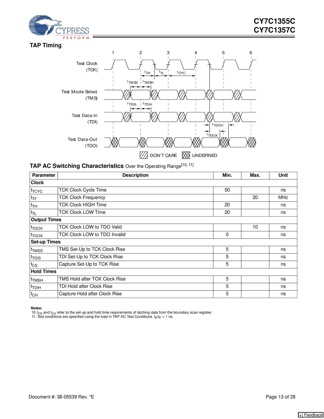 Cypress CY7C1357C, CY7C1355C TAP Timing, Parameter Description Min Max Unit Clock, Output Times, Set-up Times, Hold Times 