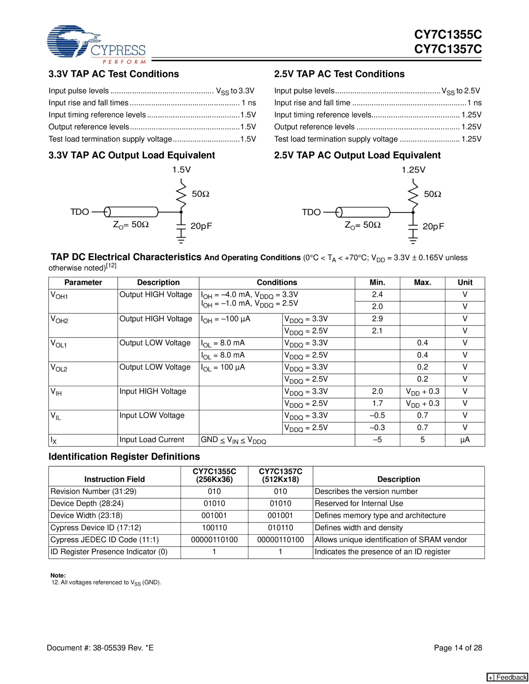 Cypress CY7C1355C, CY7C1357C manual 3V TAP AC Test Conditions, 5V TAP AC Test Conditions, 5V TAP AC Output Load Equivalent 