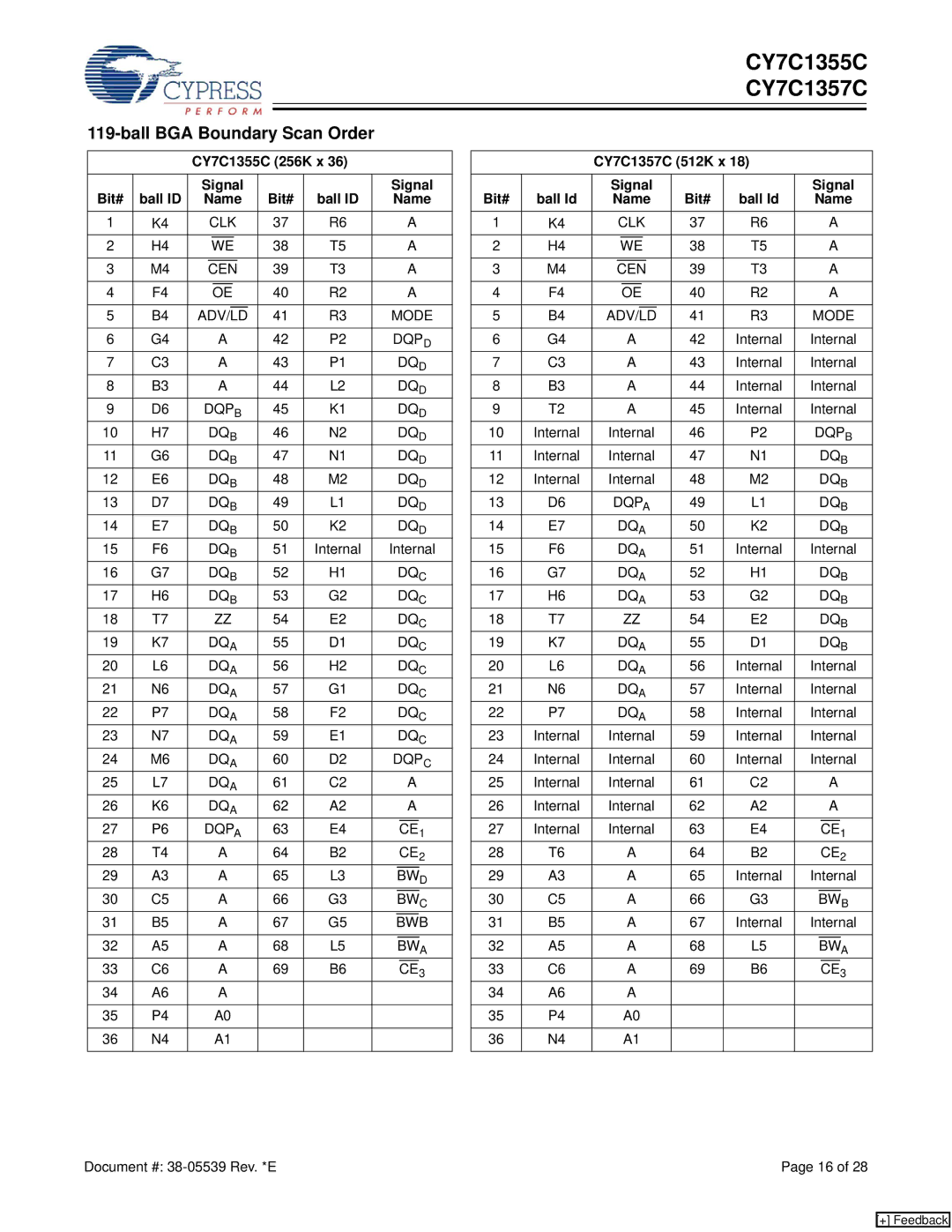 Cypress CY7C1357C manual Ball BGA Boundary Scan Order, CY7C1355C 256K x Bit# Ball ID Signal, Name 