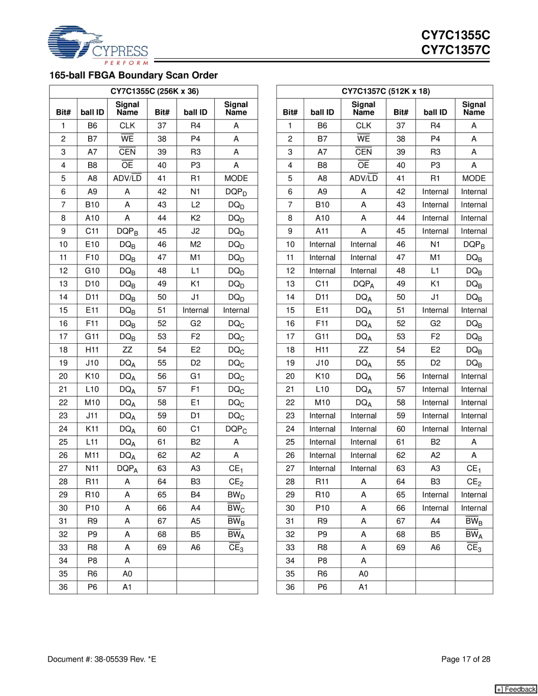 Cypress CY7C1357C manual Ball Fbga Boundary Scan Order, CY7C1355C 256K x Bit# Ball ID Signal Name, Bwd 