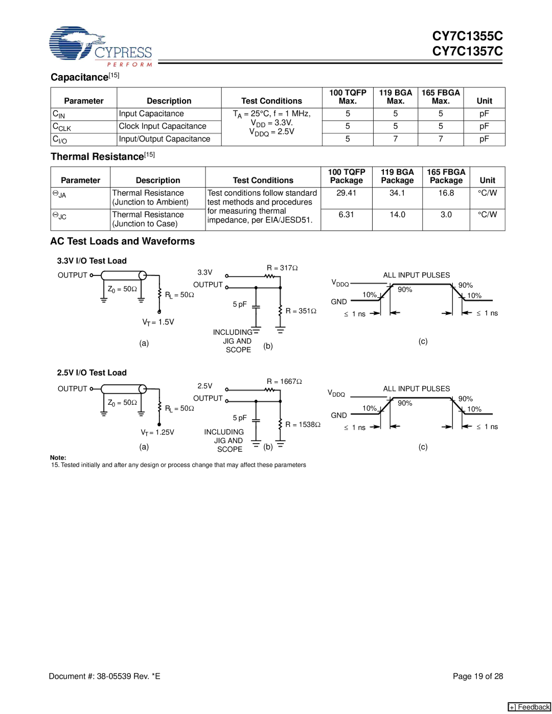 Cypress CY7C1357C Capacitance15, Thermal Resistance15, AC Test Loads and Waveforms, 3V I/O Test Load, 5V I/O Test Load 