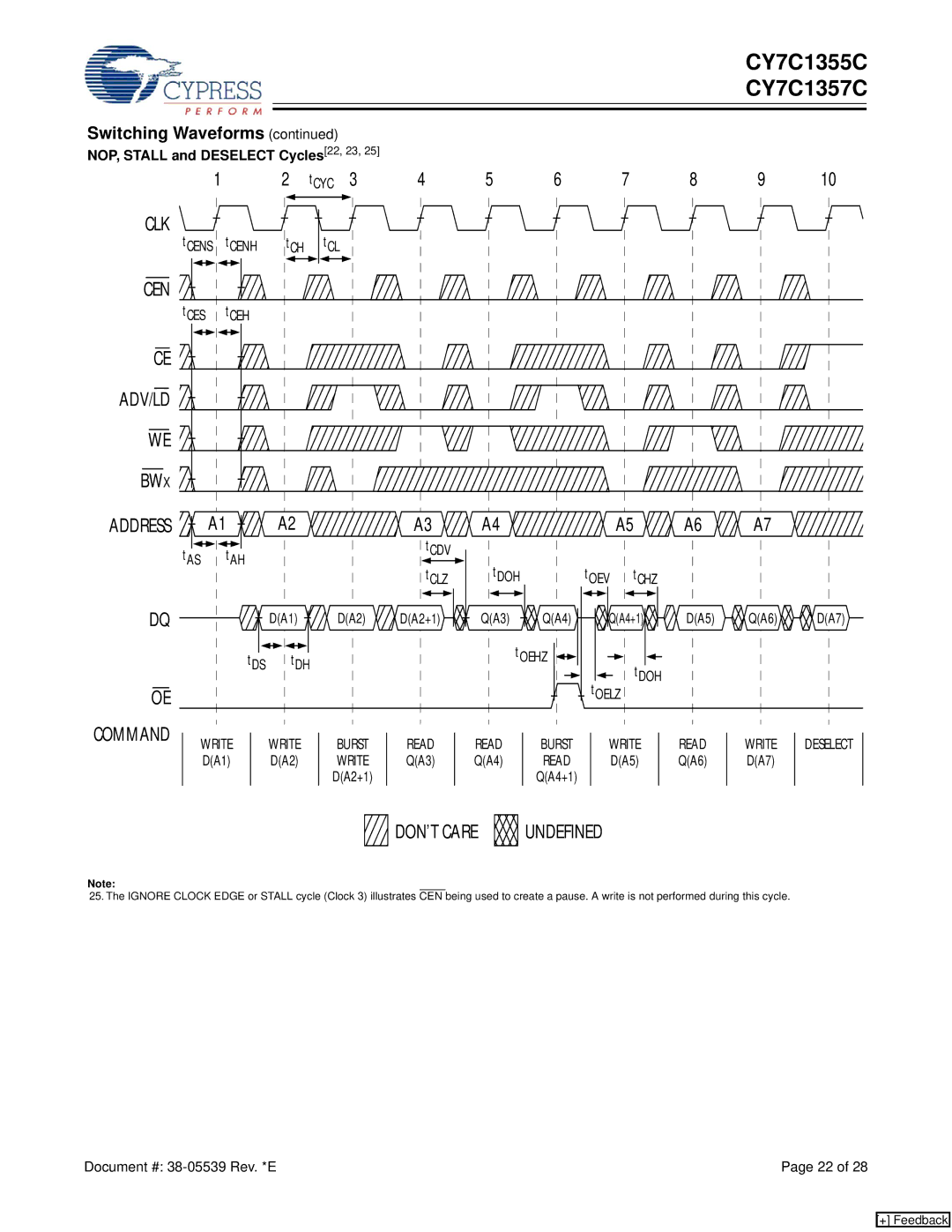 Cypress CY7C1355C, CY7C1357C manual NOP, Stall and Deselect Cycles22, 23, QA4+1 DA5 QA6 DA7 