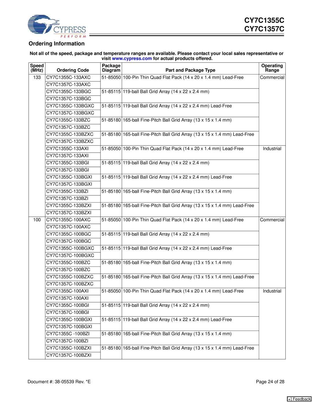 Cypress CY7C1355C, CY7C1357C manual Ordering Information 