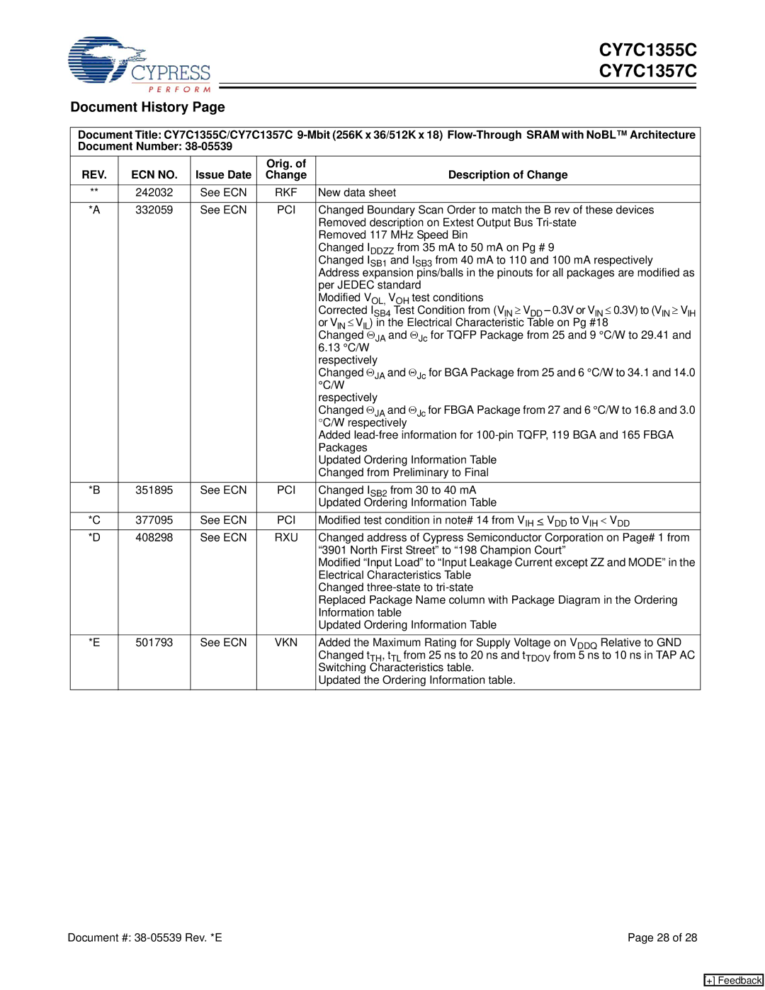 Cypress CY7C1355C, CY7C1357C manual Document History, Issue Date Orig. Description of Change 