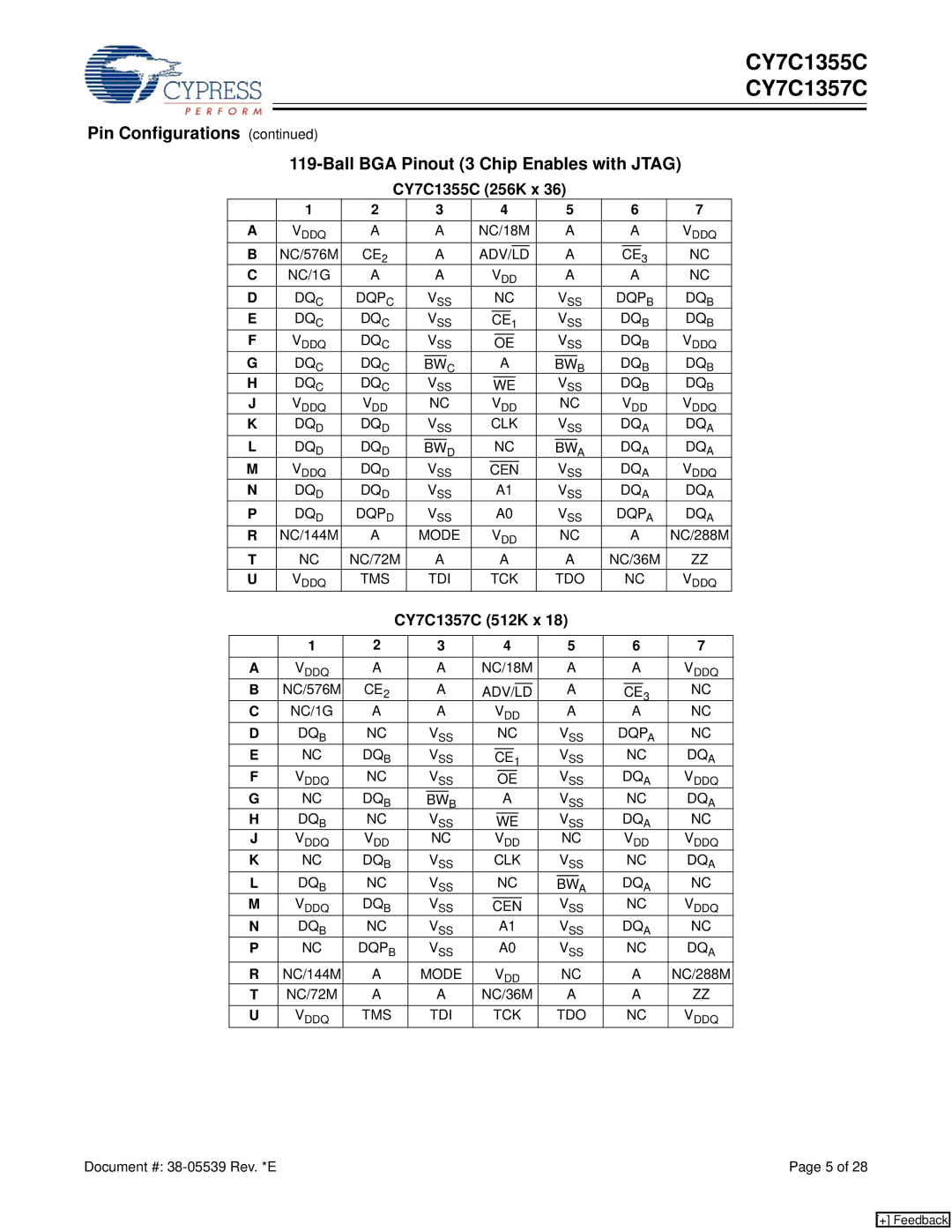 Cypress CY7C1357C, CY7C1355C manual Pin Configurations Ball BGA Pinout 3 Chip Enables with Jtag 