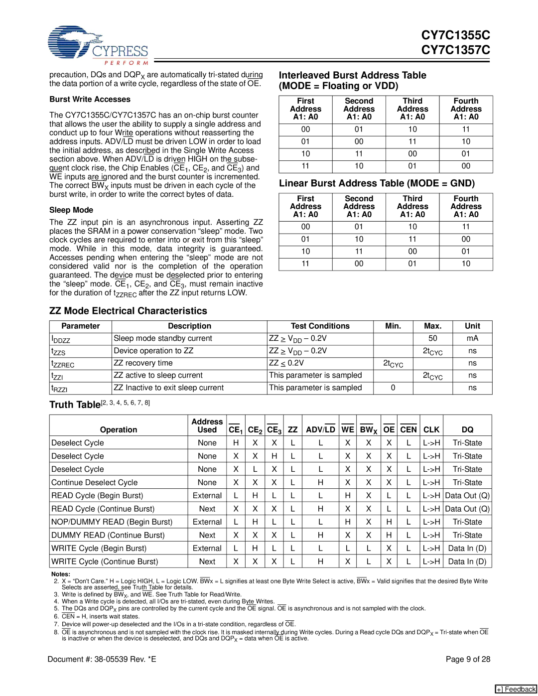 Cypress CY7C1357C, CY7C1355C Interleaved Burst Address Table Mode = Floating or VDD, Linear Burst Address Table Mode = GND 