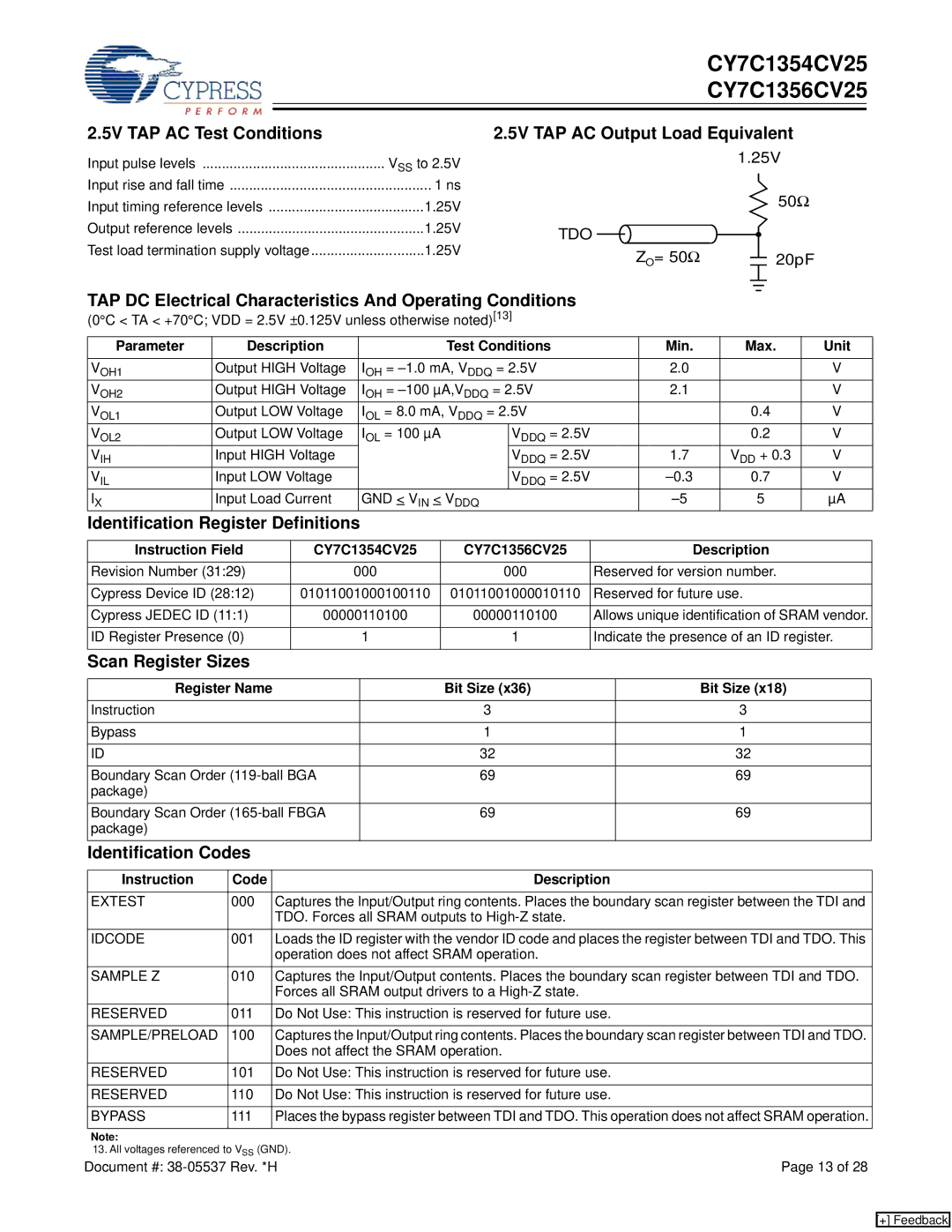 Cypress CY7C1354CV25 5V TAP AC Test Conditions, 5V TAP AC Output Load Equivalent, Identification Register Definitions 