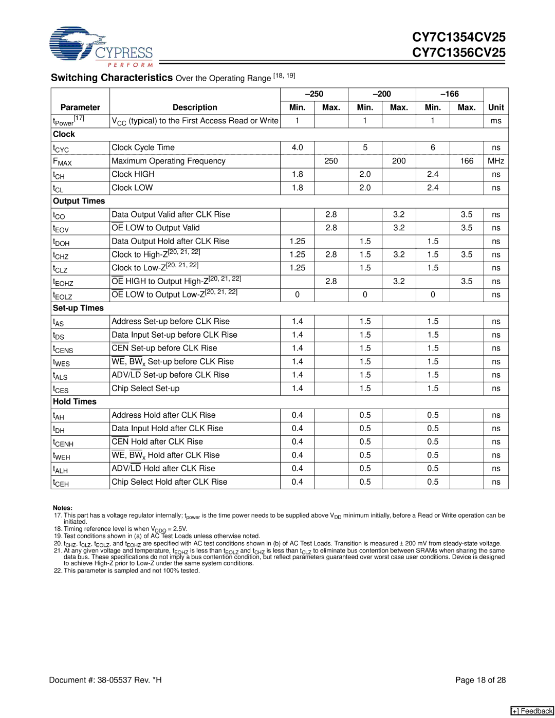 Cypress CY7C1356CV25 Switching Characteristics Over the Operating Range 18, 250 200 166 Parameter Description Unit Min Max 