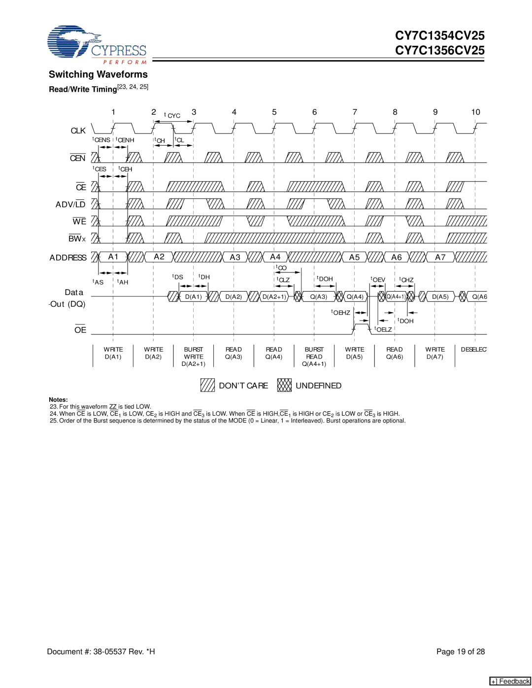 Cypress CY7C1354CV25, CY7C1356CV25 manual Switching Waveforms, Read/Write Timing23, 24, Adv/Ld Bwx, DON’T Care Undefined 