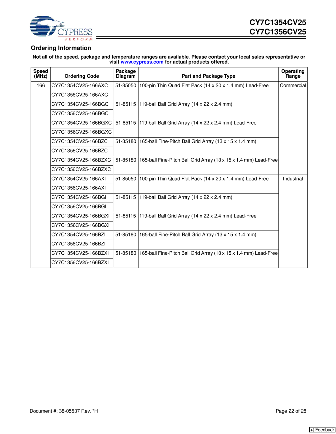 Cypress CY7C1354CV25 manual Ordering Information, CY7C1356CV25-166BZXI Document # 38-05537 Rev. *H 