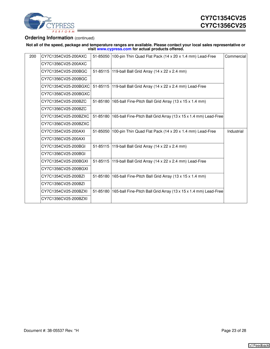 Cypress CY7C1354CV25 manual CY7C1356CV25-200BZXI Document # 38-05537 Rev. *H 