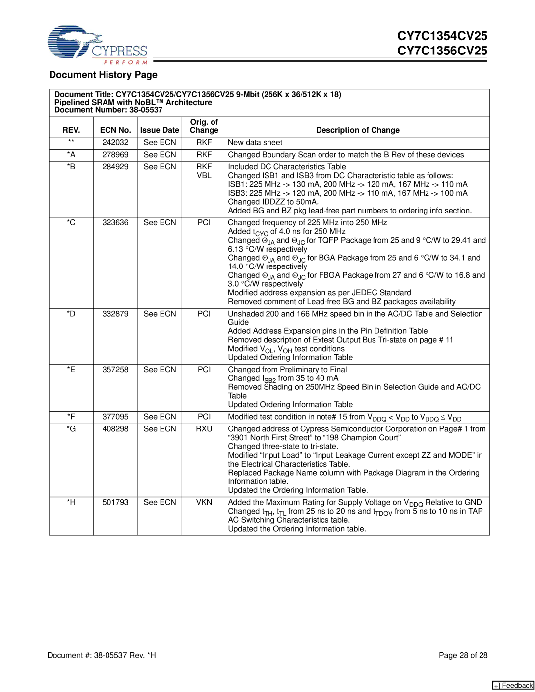 Cypress CY7C1356CV25, CY7C1354CV25 manual Document History, ECN No Issue Date Orig. Description of Change 