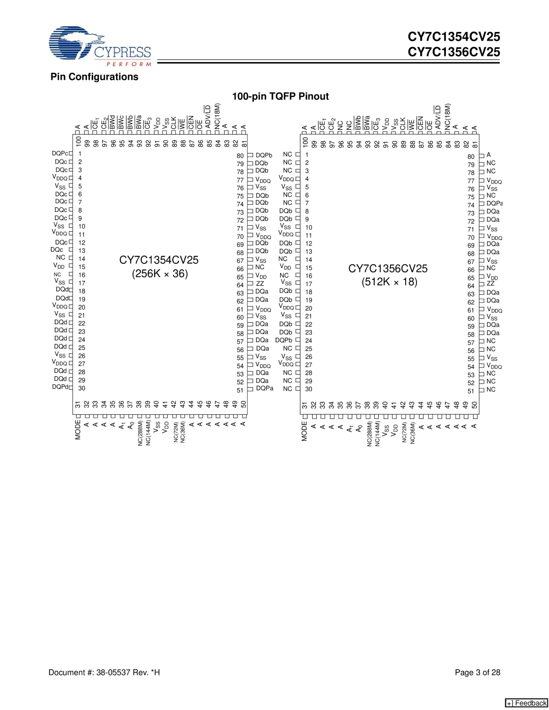 Cypress CY7C1356CV25 manual CY7C1354CV25 256K ×, Pin Configurations Pin Tqfp Pinout 