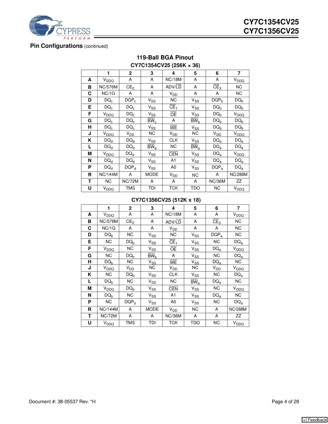 Cypress CY7C1356CV25 manual Pin Configurations Ball BGA Pinout, CY7C1354CV25 256K × 