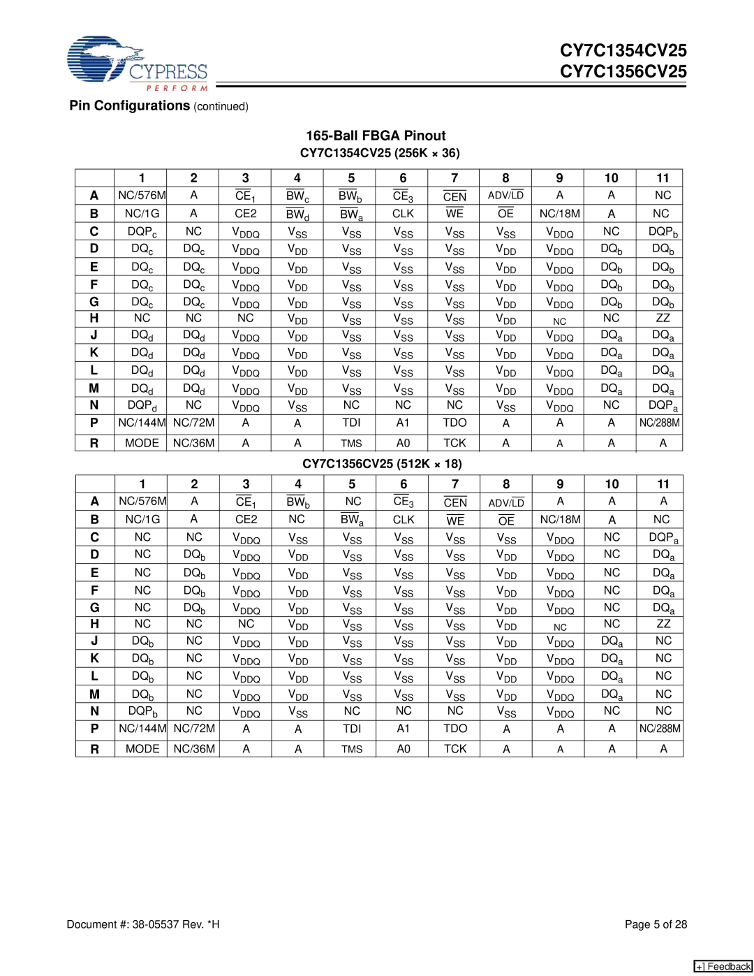 Cypress CY7C1354CV25, CY7C1356CV25 manual Pin Configurations Ball Fbga Pinout 