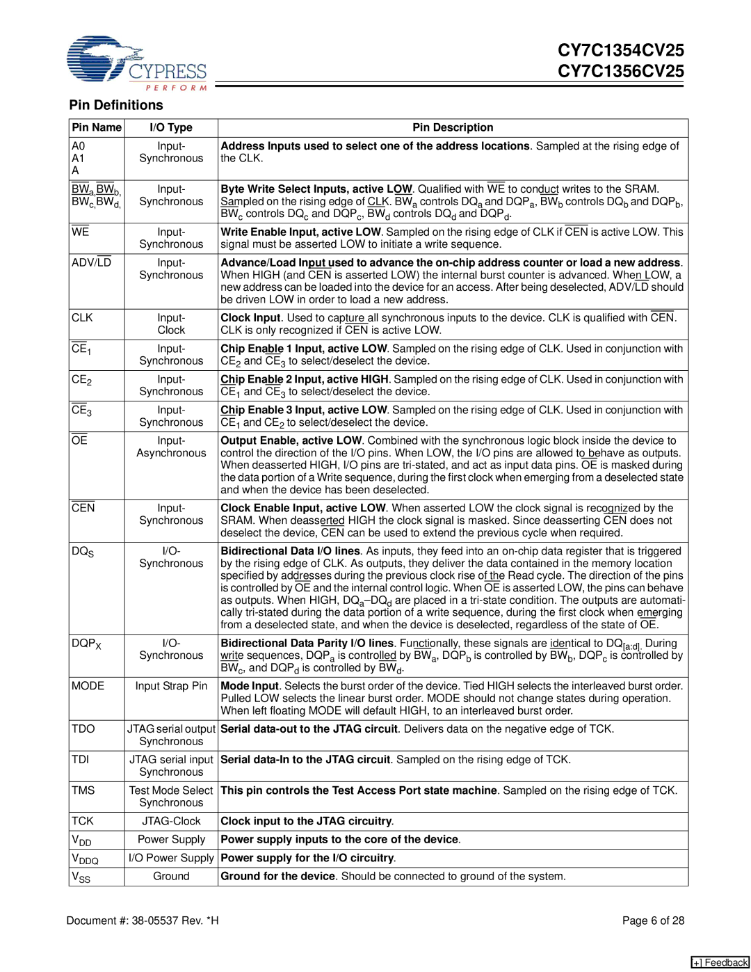 Cypress CY7C1356CV25, CY7C1354CV25 manual Pin Definitions 