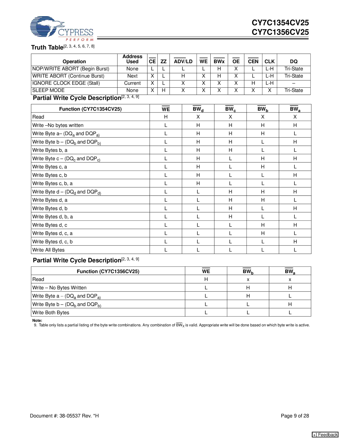 Cypress CY7C1356CV25 Partial Write Cycle Description2, 3, 4, Sleep Mode, Function CY7C1354CV25 BW d BW c BW b BW a 