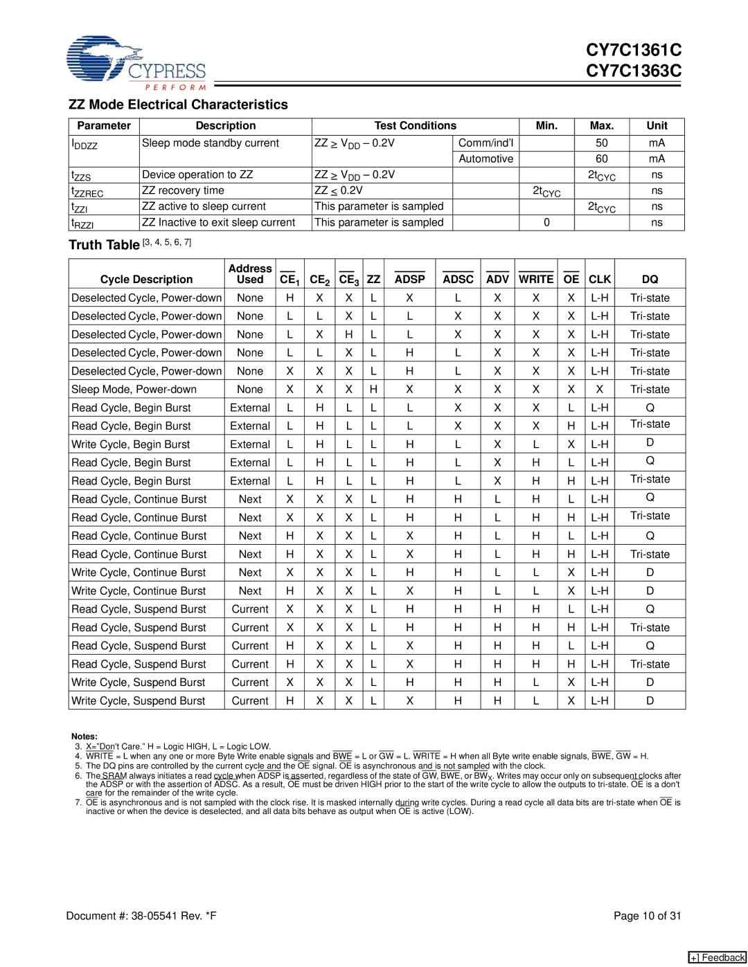 Cypress CY7C1361C, CY7C1363C manual ZZ Mode Electrical Characteristics, Parameter Description Test Conditions Min Max Unit 