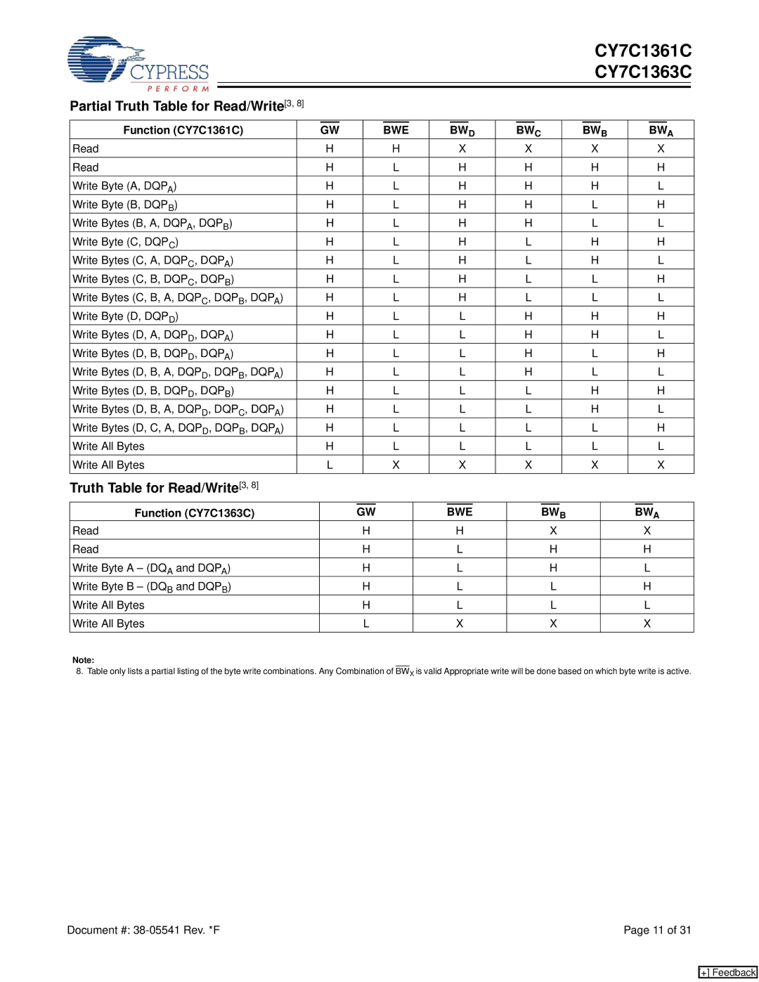 Cypress manual Partial Truth Table for Read/Write3, Function CY7C1361C, Function CY7C1363C 