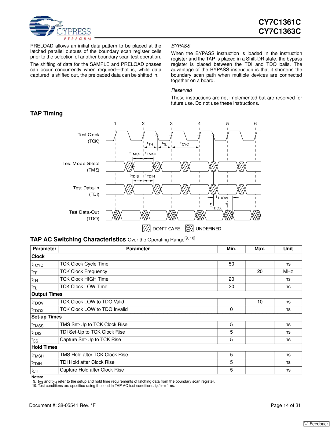 Cypress CY7C1361C, CY7C1363C manual TAP Timing, Parameter Min Max Unit Clock, Output Times, Set-up Times, Hold Times 