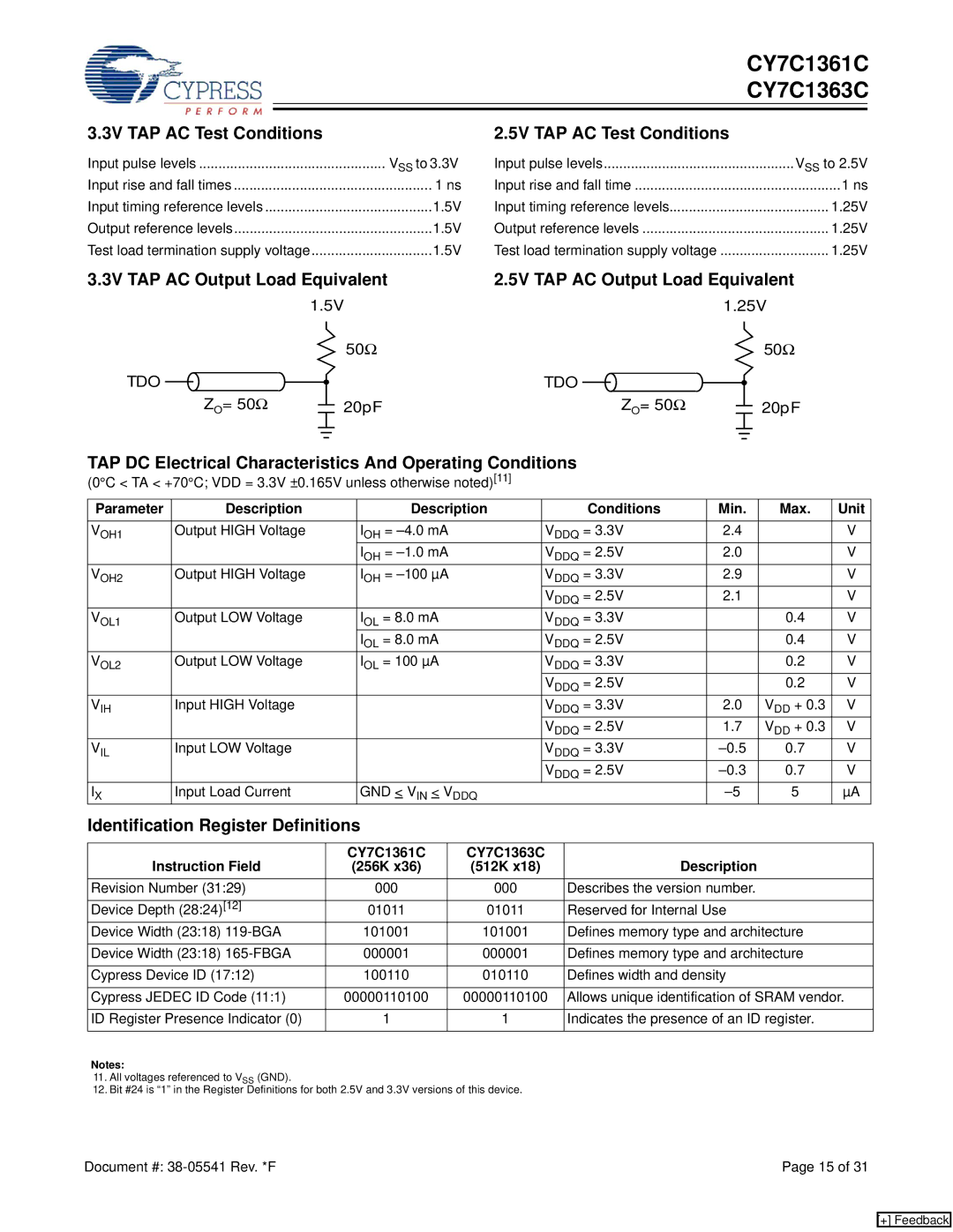 Cypress CY7C1363C, CY7C1361C 3V TAP AC Test Conditions, 5V TAP AC Test Conditions, Identification Register Definitions 