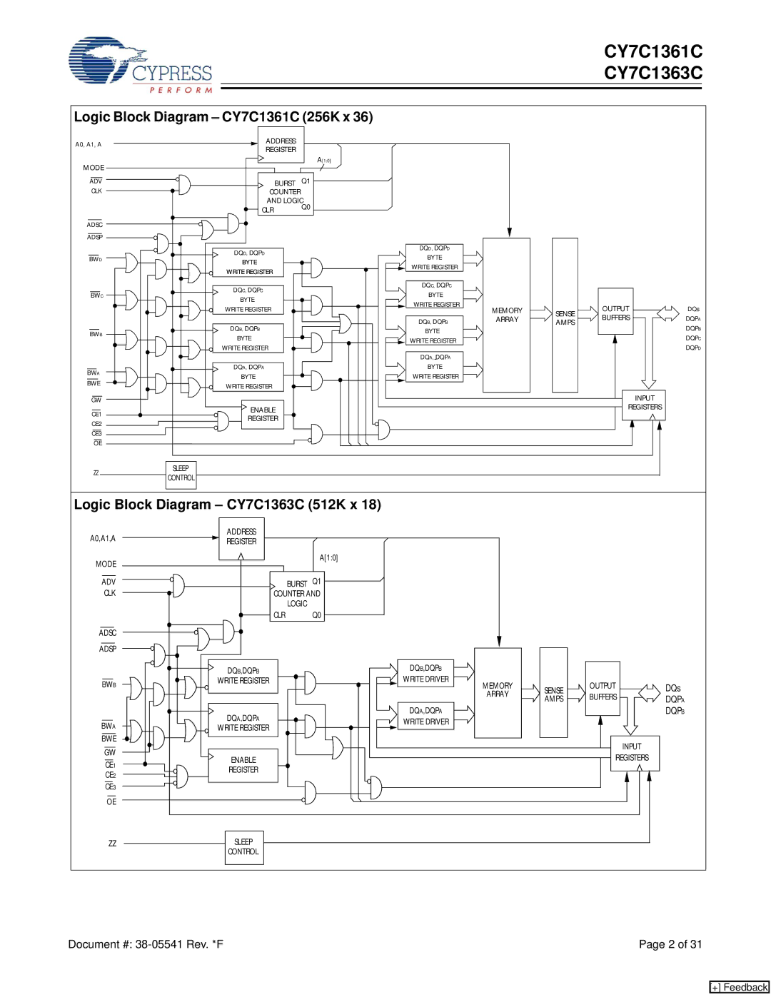 Cypress manual Logic Block Diagram CY7C1361C 256K x, Logic Block Diagram CY7C1363C 512K x 