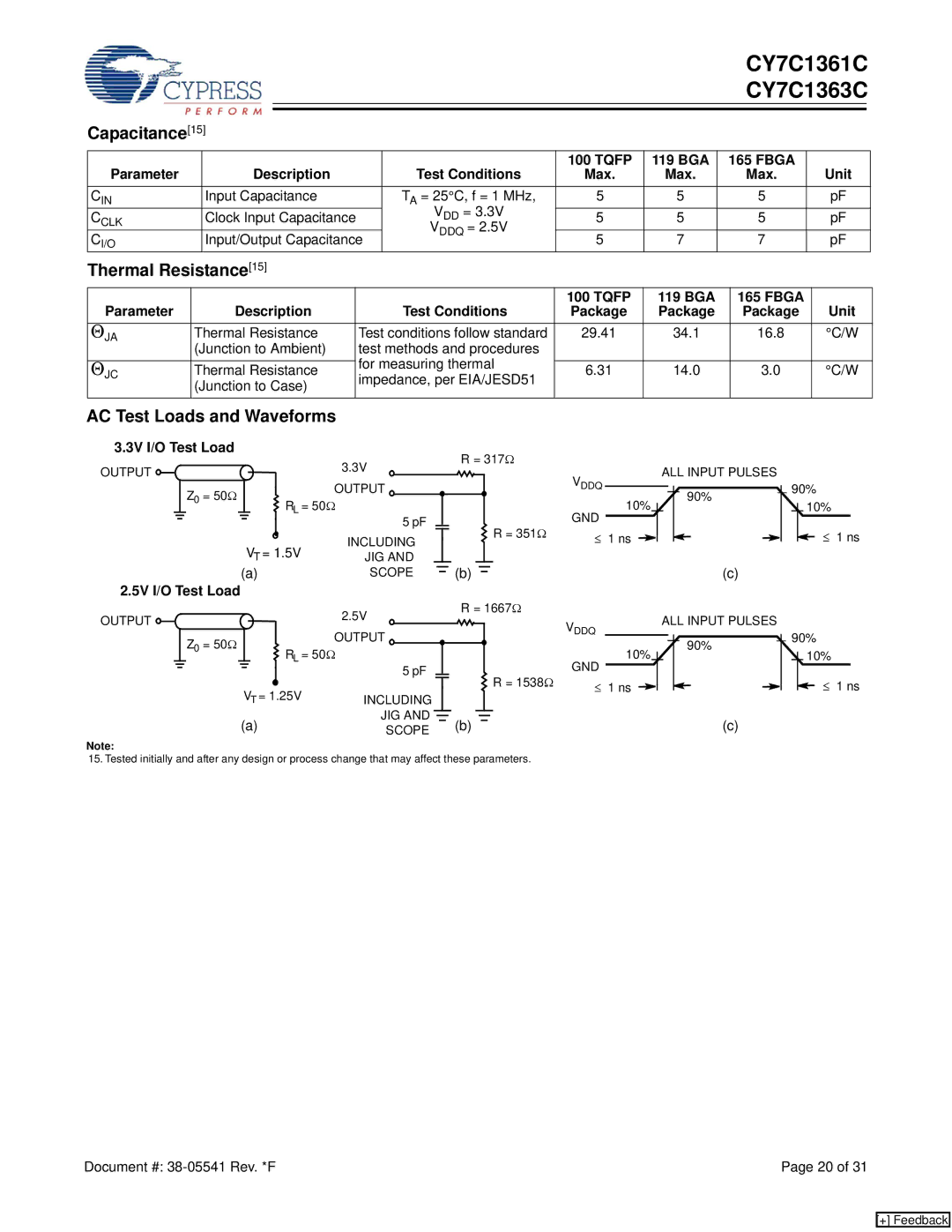 Cypress CY7C1361C manual Capacitance15, Thermal Resistance, AC Test Loads and Waveforms, 3V I/O Test Load, 5V I/O Test Load 