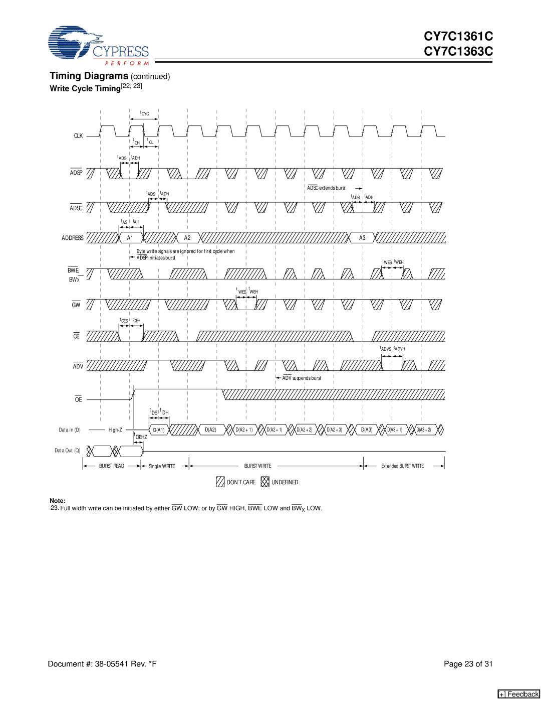 Cypress CY7C1363C, CY7C1361C manual Write Cycle Timing22, DON’T Care 