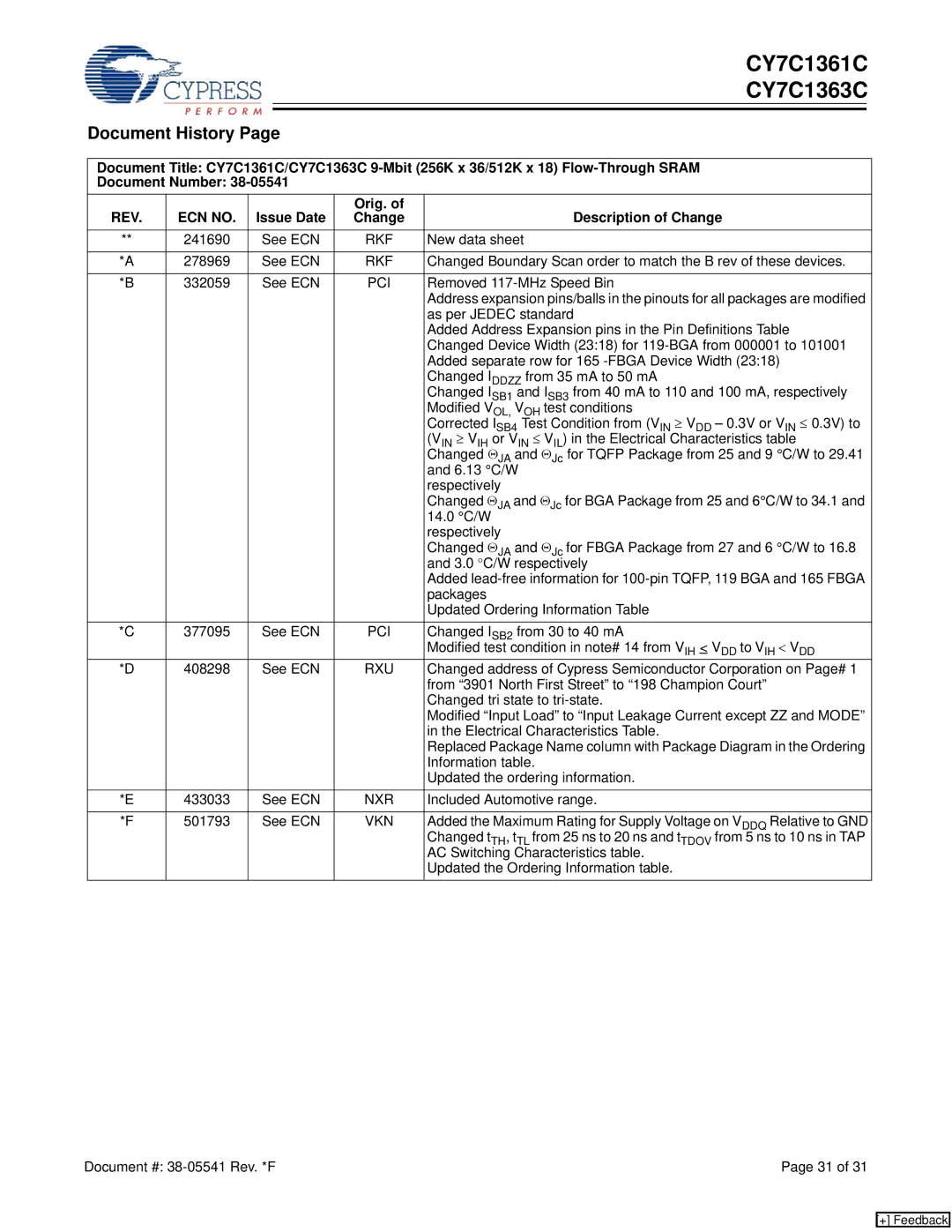 Cypress CY7C1363C, CY7C1361C manual Document History, Issue Date Orig. Description of Change 